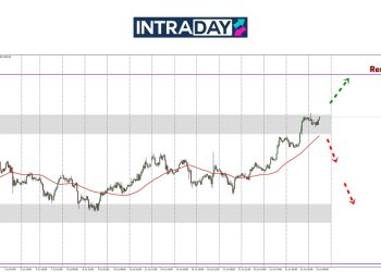 Analisis GOLD – $3,400 Dah Lepas, Emas Sasar Rekod $3,500 Semula?