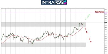 Analisis GOLD – $3,400 Dah Lepas, Emas Sasar Rekod $3,500 Semula?