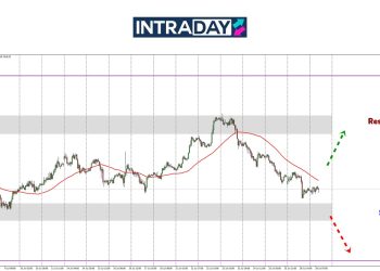 Analisis GOLD – Alamak! Emas Jatuh Hampiri Paras $3,300!