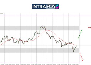 Analisis GOLD – Selepas Mesyuarat FOMC, Emas Benam Bawah $3,300