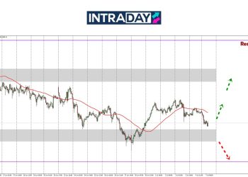 Analisis GOLD – Emas Tunduk Awal Minggu Cecah $3,300