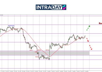 EUR/USD Berakhir Mendatar Bawah $1.1700 Di Penutup Minggu
