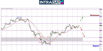 EUR/USD Berakhir Mendatar Bawah $1.1700 Di Penutup Minggu
