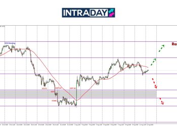 Tunggu CPI Keluar, EUR/USD Tunduk Dulu Ke Paras $1.1600