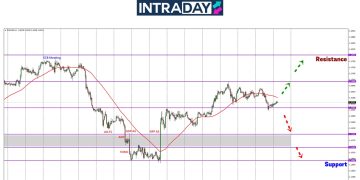 Tunggu CPI Keluar, EUR/USD Tunduk Dulu Ke Paras $1.1600