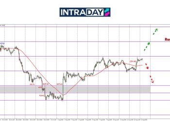 EUR/USD Melonjak Deras Dari $1.1600 Sebaik Angka CPI Muncul
