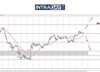 Masih Bullish, EUR/USD Akhirnya Tembus Resistance $1.1700!