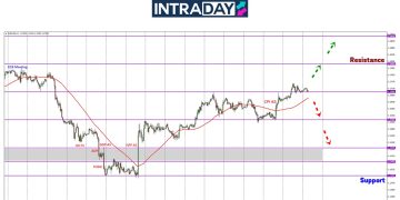 Masih Bullish, EUR/USD Akhirnya Tembus Resistance $1.1700!