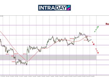 Data PPI Tundukkan EUR/USD Bawah $1.1700 Semula