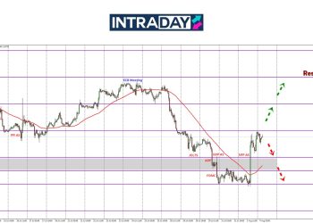 EUR/USD Pacak 200 Pips Selepas Kejutan NFP Julai!