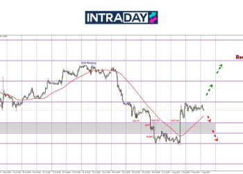 Lepas Ribut NFP Melanda, EUR/USD ‘Tenang’ Di Bawah $1.1600