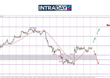Masih Mendatar Bawah $1.0600, EUR/USD Tak Jumpa Arah