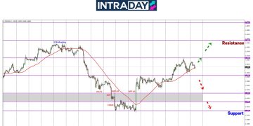 EUR/USD Undur Turun Lepas ‘Cuit’ Paras $1.1700