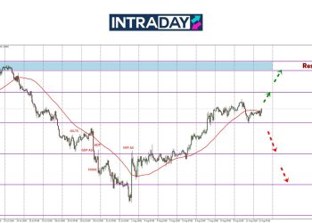 GBP/USD Susut Sedikit, Bertahan Atas Paras $1.3400