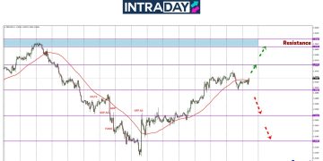 GBP/USD Susut Sedikit, Bertahan Atas Paras $1.3400