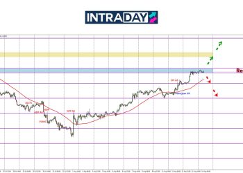 2 Minggu GBP/USD Naik Berterusan, Zon $1.3600 Kini Diuji!
