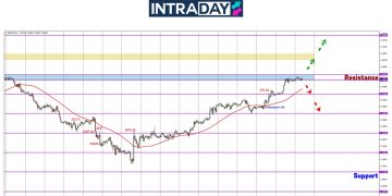 2 Minggu GBP/USD Naik Berterusan, Zon $1.3600 Kini Diuji!