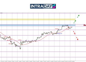 Seperti Reaksi Julai, GBP/USD Masih Tak Lepas $1.3600!