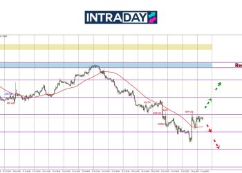 GBP/USD Melantun Selepas NFP, Cuba Tembus $1.3300