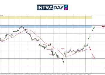 GBP/USD Panjat Naik Menjelang Mesyuarat BOE Malam Ini!