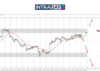 Analisis GOLD – Tak Lepas $3,400, Emas Susut Awal Minggu