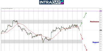 Analisis GOLD – Tak Lepas $3,400, Emas Susut Awal Minggu
