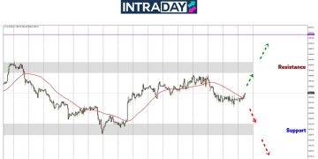 Analisis GOLD – Emas Tak Beri Reaksi CPI, Harga Cuba Pulih Naik