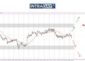 Analisis GOLD – Hati-Hati Trader! Emas Masih Terumbang-Ambing