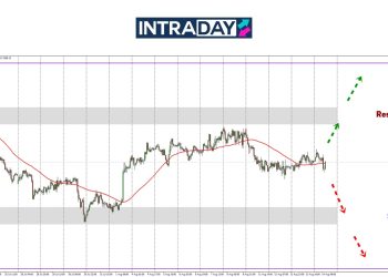 Analisis GOLD – Hati-Hati Trader! Emas Masih Terumbang-Ambing