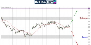 Analisis GOLD – Hati-Hati Trader! Emas Masih Terumbang-Ambing