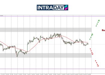 Analisis GOLD – Harga Emas Mendap Ke Bawah, Bakal Cecah $3,300?