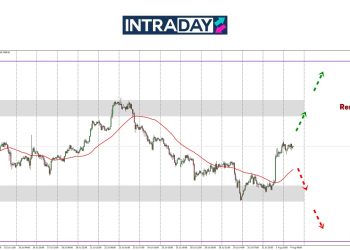 Analisis GOLD – Emas Berlepas Naik Lepasi Semula $3,300