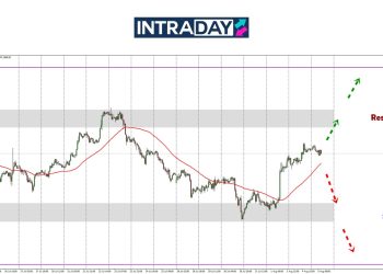 Analisis GOLD – Emas Teruskan Pemulihan Harga Di Awal Minggu