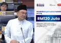 Bajet 2026: PTPTN Percuma Buat Keluarga Miskin!
