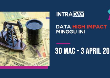 Drama NFP & Geopolitik: Mampukah USD Kebal? (30 Mac – 3 April 2026)