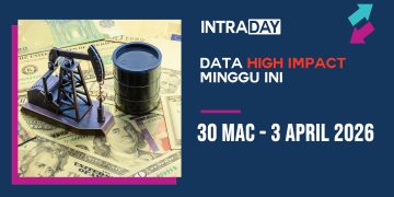 Drama NFP & Geopolitik: Mampukah USD Kebal? (30 Mac – 3 April 2026)