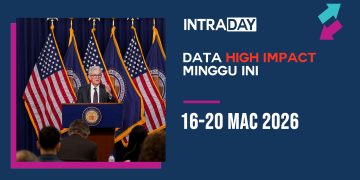 Minggu Yang Dinantikan, FOMC Fed Masih Kabur! (15-20 Mac 2026)