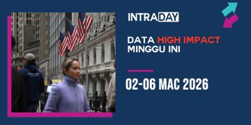 Tumpuan Sektor Buruh AS Sepanjang Minggu (2-6 Mac 2026)