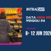 Tinjauan Inflasi AS, Naratif Fed ‘Higher for Longer’ Kekal Kukuh? (8 Jun – 12 Jun 2026)